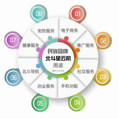 技術(shù)下鄉(xiāng) 為凋敝鄉(xiāng)村注入新生機