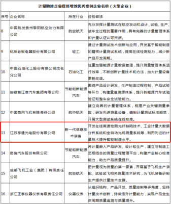 亨通光電自研核心技術(shù)系統(tǒng)獲國家市場(chǎng)監(jiān)管總局通報(bào)表揚(yáng)，彰顯技術(shù)賦能與服務(wù)標(biāo)桿價(jià)值
